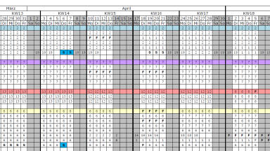 Personalplanung